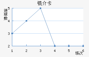 �鿨��������������
