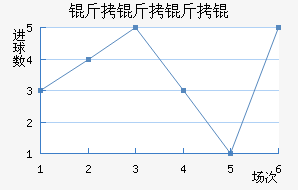PSV������½�������������
