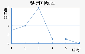 �ݿ�U21��������������