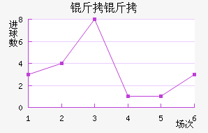 �����������������