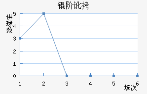 �׶���������������