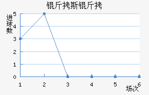 ��˹��ʲ��������������