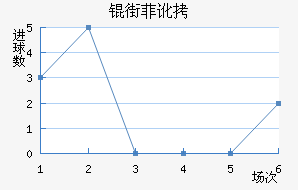 �ַƶ��½�������������