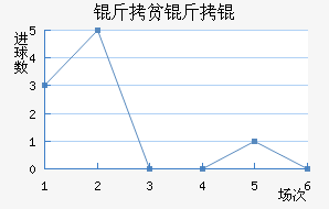 ��ƶ��½�������������