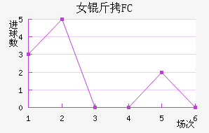Ů����԰FC��������������