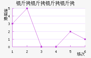 �������½�������������