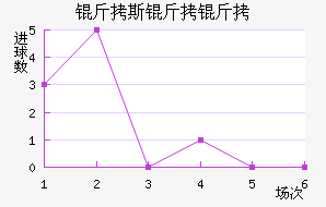 ��˹���ؽ�������������