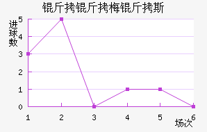 ����÷��˹��������������