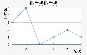 ������������������