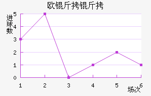 ŷ������ŵ��������������