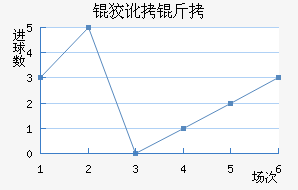 �ƶ�������������������