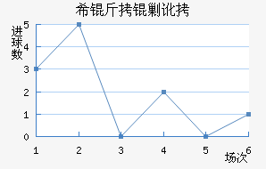 ϣ���˶���������������