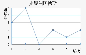 ʷ�п�˹��������������