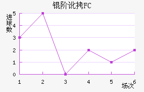 �׶�FC��������������