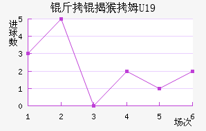 ���Һ�ķU19��������������