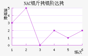 NAC���״��������������