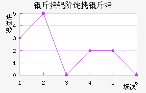 ���ײ����������������