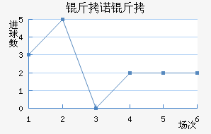 ��ŵ����˹��������������