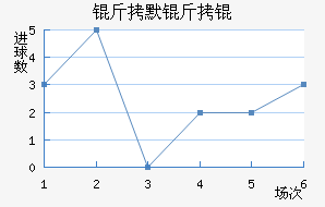 ��Ĭ��˽�������������