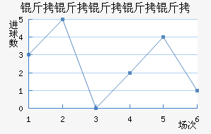 ������������������������