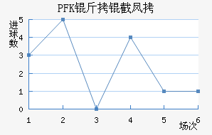 PFK���ط��������������