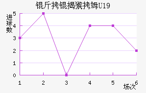 ���Һ�ķU19��������������