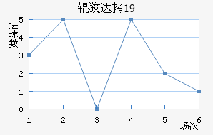 �ƴﲻ��÷U19��������������