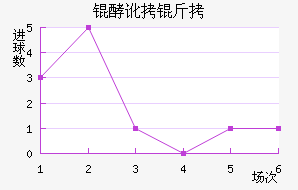 �Ͷ�������ӽ�������������