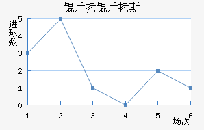 ����˹��������������