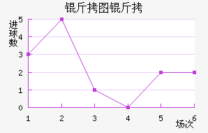 ��ͼ�״���ģ��������������