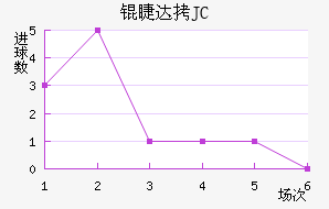 �޴�JC��������������