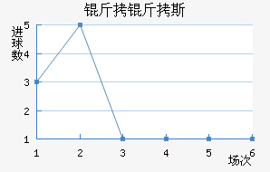 ����˹��������������