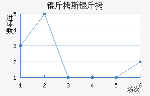 ��˹��ʲ��������������