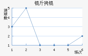 ���ݺ���������������