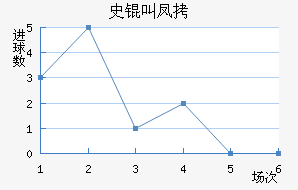 ʷ�з����̽�������������