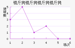 �������ӽ�������������