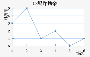 CS��ɣ̭��������������