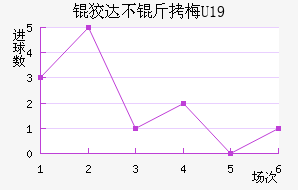 �ƴﲻ��÷U19��������������