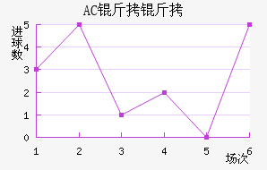 AC������������������