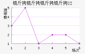 ������������ӽ�������������