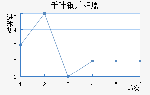 ǧҶ��ԭ��������������