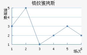 �º�˹��������������