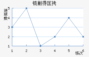 �˵ÿ˽�������������