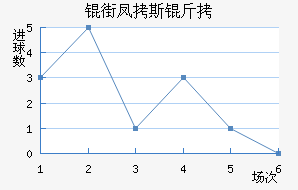 �ֶ���˹����������������