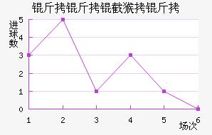 �����غ����������������