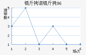 ��ŵ��96��������������