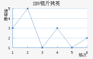 SBV��Ӣ��������������