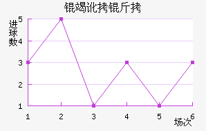 �߶��Ƚ�������������