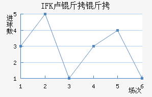 IFK¬���ǽ�������������