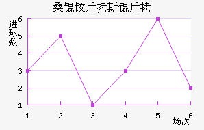 ɣ�½�˹����������������